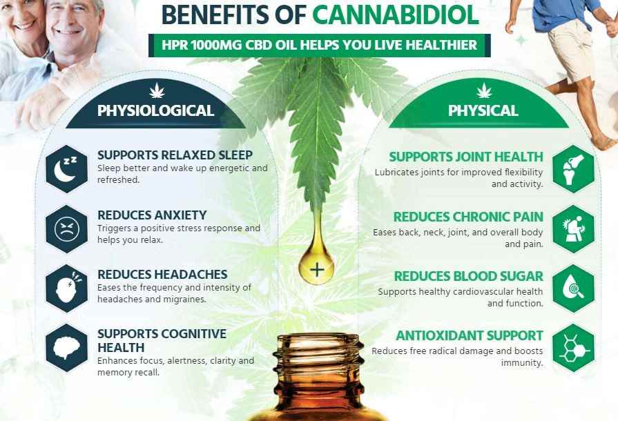 Herbal Pro Relief CBD benefits